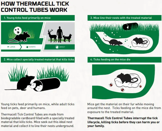 A page from the book shows how to control mice.